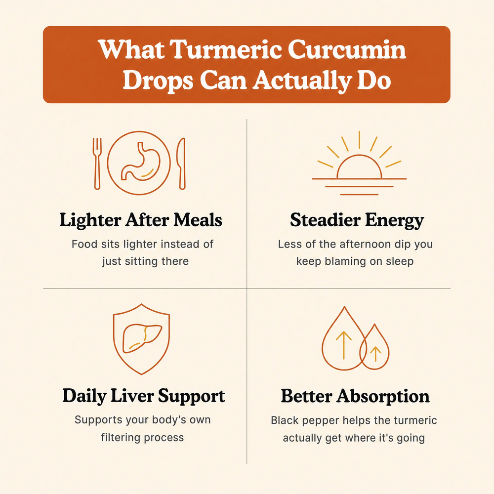 Turmeric Curcumin Drops — view 2