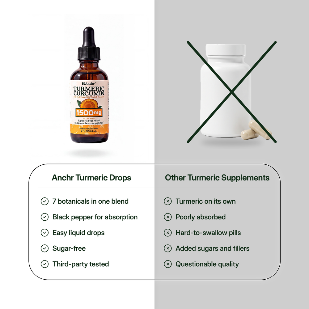 (New Look!) Turmeric Herbal Drops (1500mg), view 5