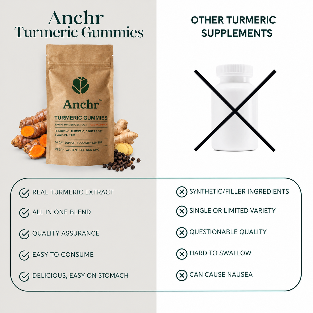 Anchr Turmeric Gummies compared with other turmeric supplements